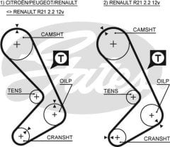 x TRİGER KAYIŞI 118x190 RENAULT 18 83-86 21 86-94 TRAFIC MASTER 85-98 2.2 8V CITROEN CX CT