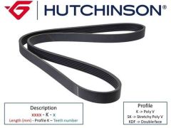 KANALLI 5 KAYIŞI MEGANE 2 02 SCENIC 02 LAGUNA 3 07 15 KOLEOS 1 08 15 NISSAN X-TRAIL 2 07 15 QASHQAI 07 13 X-TRAIL 3 16 2.0 dCi 7PK1705