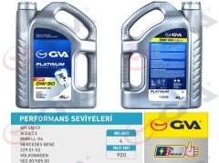 MOTOR YAĞI 0W30 4 LT DPF TAM SENTETİK API SN/ CF PARTİKÜLLÜ