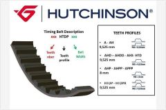 TRİGER KAYIŞI 121x180 CADDY 95-97 -GOLF 1.6 8V 74-92 -PASSAT 73-88 -AUDI-PORSCHE 924 2.0 5016