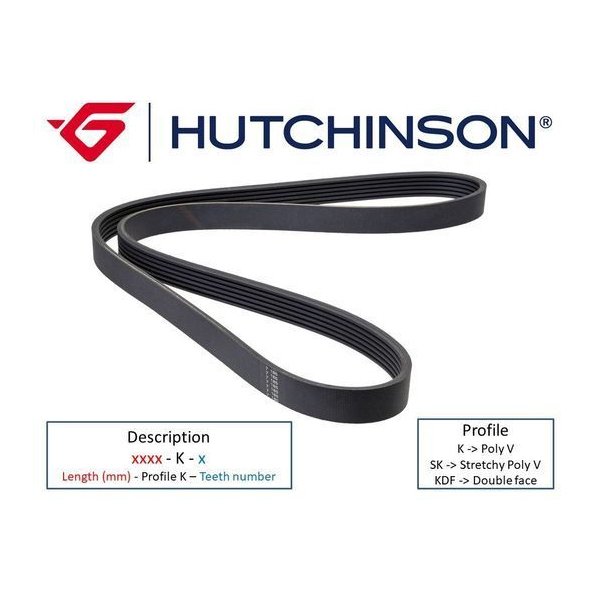 KANALLI KAYIŞ HONDA DAIHATSU HYUNDAI KIA NISSAN SUBARU TOYOTA BMW JAGUAR