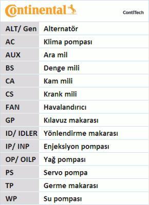 KANALLI KAYIŞ FIESTA 4 1.6 16V SPORT 00-02