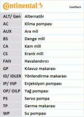 KANALLI KAYIŞ FIESTA 4 1.6 16V SPORT 00-02