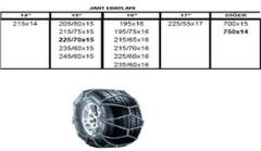 PATİNAJ ZİNCİRİ 4x4 JEEP - MİNİBÜS VE HAFİF TİC.ARAÇ ZİNCİR EBATLARI İÇİN RESİME BAKINIZ
